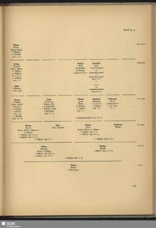 Tafel 9,16