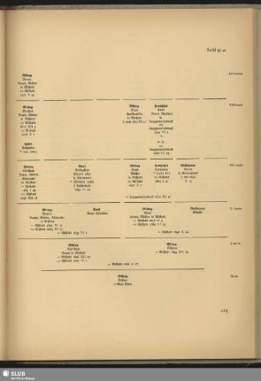 Tafel 9,16