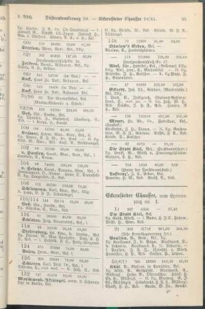 Eckernförder Chaussee. [Eisenbahndamm. Exercierplatz.]