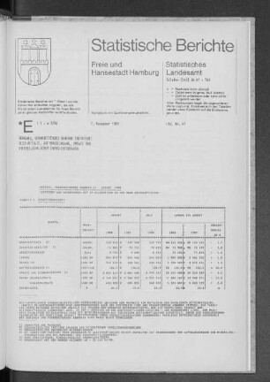 Bergbau, Verarbeitendes Gewerbe August 1988 : Lfd. Nr. 41