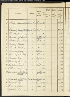 Sterberegister Standesamt Castrop-Rauxel Castrop II