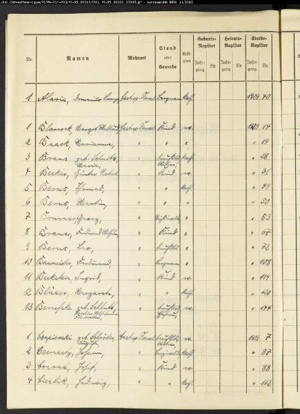 Sterberegister Standesamt Castrop-Rauxel Castrop II