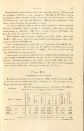 Part III. Inhabitants of the district