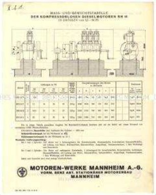 Dieselmotor