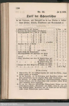 Schema. Nr. 54. Zu § 523.