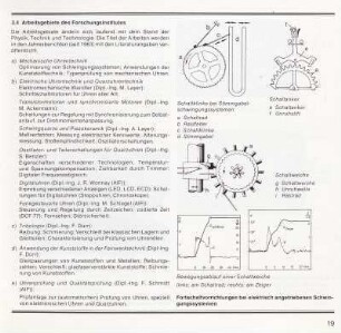 Arbeitsgebiete des Forschungsinstitutes