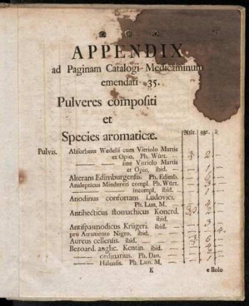 Appendix ad Paginam Catalogi Medicaminum emendati 35.