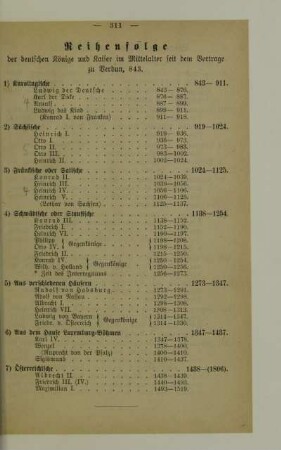 Reihenfolge der deutschen Könige und Kaiser im Mittelalter seit dem Vertrage zu Verdun, 843