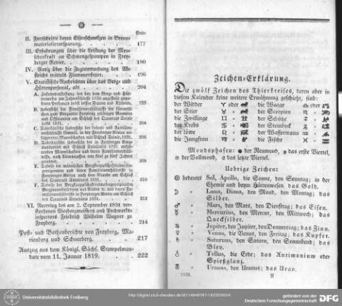 Zeichen-Erklärung