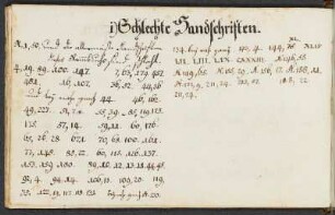 i) Schlechte Handschriften.