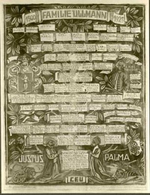 Stammbaum der Familie Ullmann. Familienkundeausstellung LGA