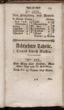 Achtzehnte Tabelle.