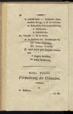 Eilfte Tabelle. Verwahrung der Urkunden.