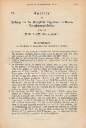 Tabelle der Beiträge für die Königliche Allgemeine Wittwen-Verpflegungs-Anstalt,sowie die Militär-Wittwen-Kasse.