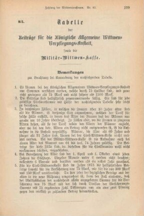 Tabelle der Beiträge für die Königliche Allgemeine Wittwen-Verpflegungs-Anstalt,sowie die Militär-Wittwen-Kasse.