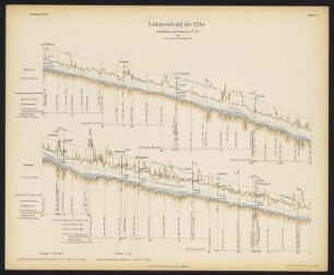 30 Kartenbeilagen zu: Der Elbstrom, sein Stromgebiet und seine wichtigsten Nebenflüsse : eine hydrographische, wasserwirtschaftliche und wasserrechtliche Darstellung. 1898 : Längenschnitt der Elbe von Melnik bis Dresden