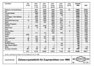 Zulassungsstatistik für Zugmaschinen von 1960
