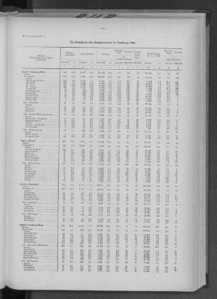 Anhangtabelle 1: Die Standorte des Gastgewerbes in Hamburg 1960