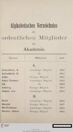 Alphabetisches Verzeichniss der ordentlichen Mitglieder