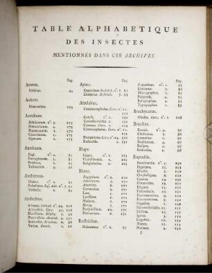 Table Alphabetique des Insectes Mentionnés dans ces Archives.