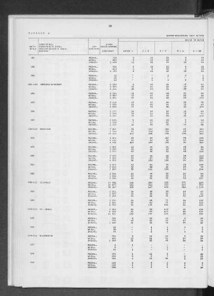 Tabelle 4 Wohnbevölkerung nach Altersgruppen sowie Familienstand