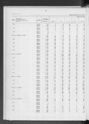Tabelle 4 Wohnbevölkerung nach Altersgruppen sowie Familienstand