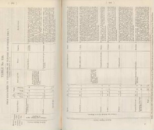 Table No. 135. From Kaludghee to Viziadroog, by Nepanee and Phonda Ghaut