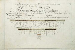 WHK 36 Sammlung von Schlachtordnungen: Schlachtordnung der Franzosen gegen die Alliierten in Flandern, 1693