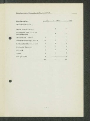 Stundentafel: