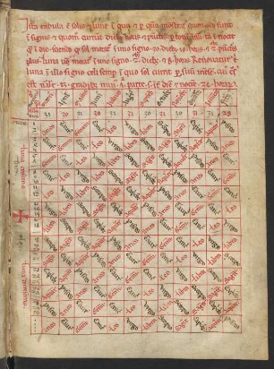 Astrologische Tafeln