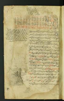 Tabelle: f. 5r-5v