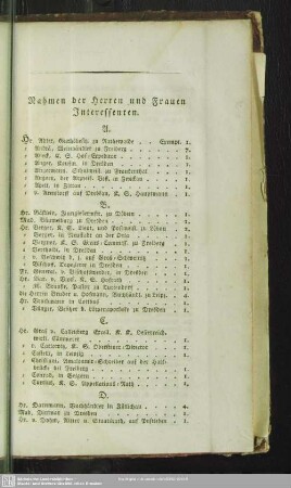 Nahmen der Herren und Frauen Interessenten