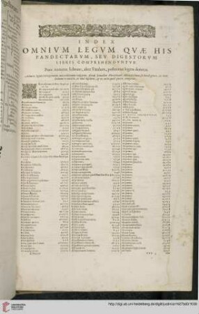 Index Legum Digestorum