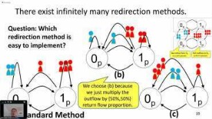 Analysis of Markov Modulated Markov Chains - A Divide and Conquer Approach to Queueing Problems