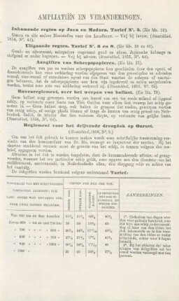 Ampliatien en veranderingen