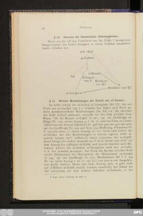 § 17. Weitere Bearbeitungen der Schrift des aš-Šaibānῑ.