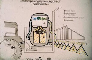 Direkteinspeisungssystem "Agroinject" - schematisch -