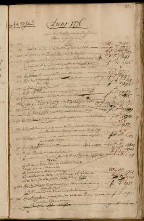 Aus der Bibliotheca Stussiana Gothae d. 19 April. 1776.