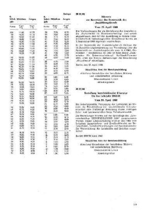 Bestellung berufsbildender Literatur für das Lehrjahr 1968/69 : 22/68 vom 20. April 1968 ; [Mitteilungen]