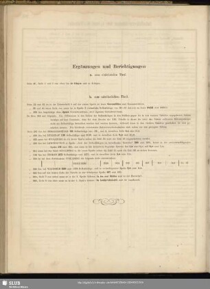 Ergänzungen und Berichtigungen