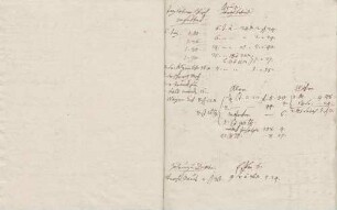 Agrarwirtschaftliche Notizen von Karoline Luises Hand.
