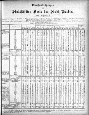 1899: Veröffentlichungen des Statistischen Amts der Stadt Berlin