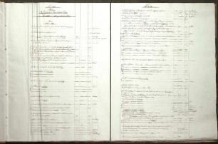 WHK 21 Österreichischer Sukzessionskrieg 1740-1748 bis zum Aachener Frieden: Index I zu "Österreichischer Sukzessionskrieg 1740-1748 bis zum Aachener Frieden "