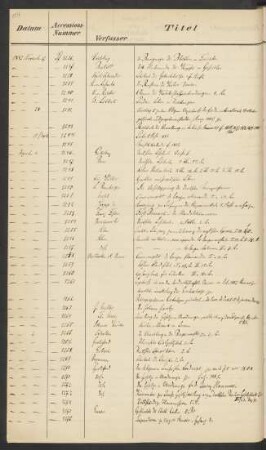 1882 Dezember (Nr. 3246 bis 3519)