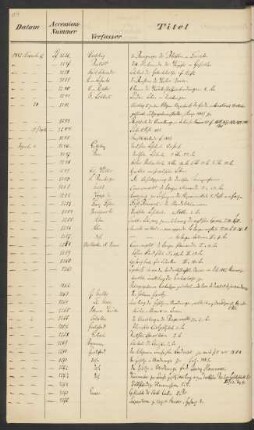 1882 Dezember (Nr. 3246 bis 3519)