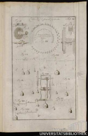 Tab. XI. Von Rad Zahn und Getriebe