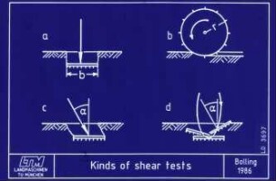 Kinds of shear tests