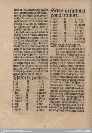 De valore auri.