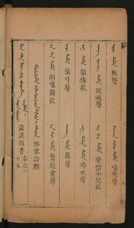 Murušeme alhûdara gisun i hacin = 形容語類