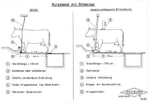 Kurzstand mit Gitterrost